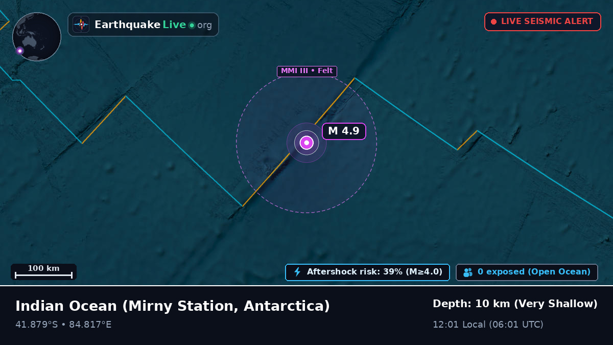 Indian Ocean (Antarctica)