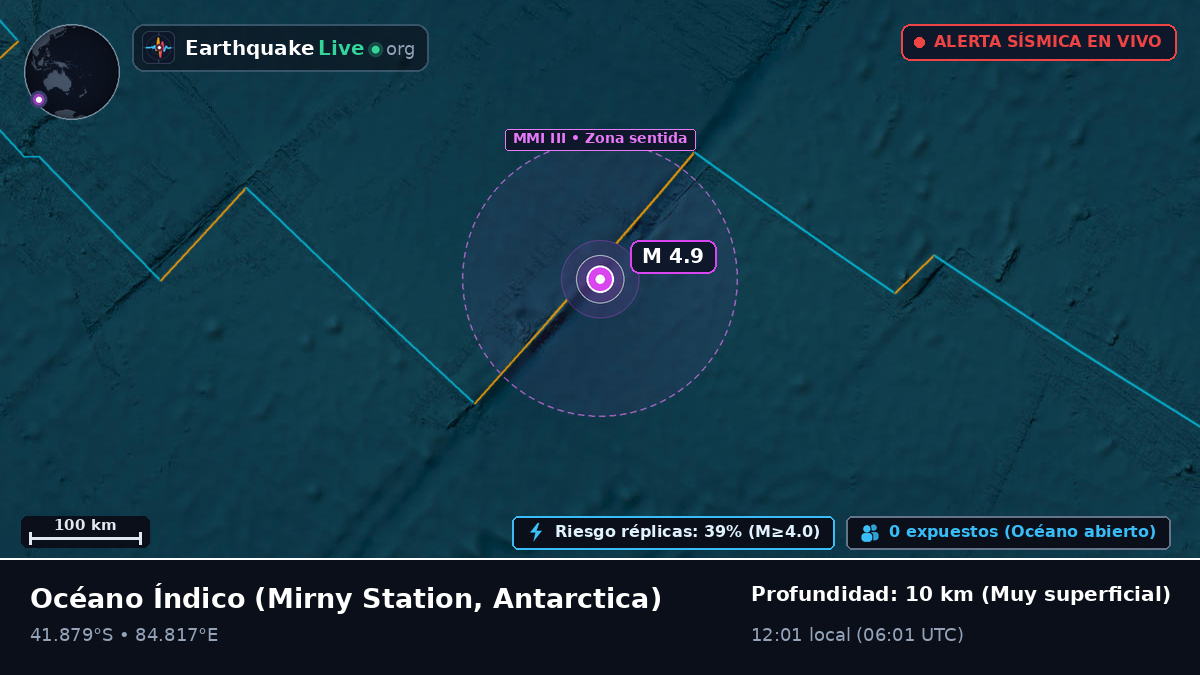 Océano Índico (Antarctica)