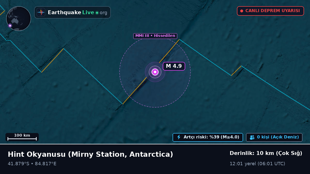 Hint Okyanusu (Antarctica)