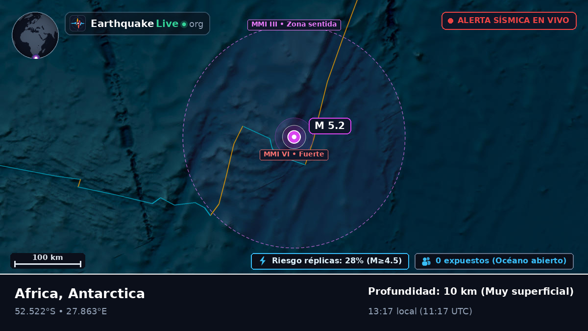 Océano Índico (Antarctica)