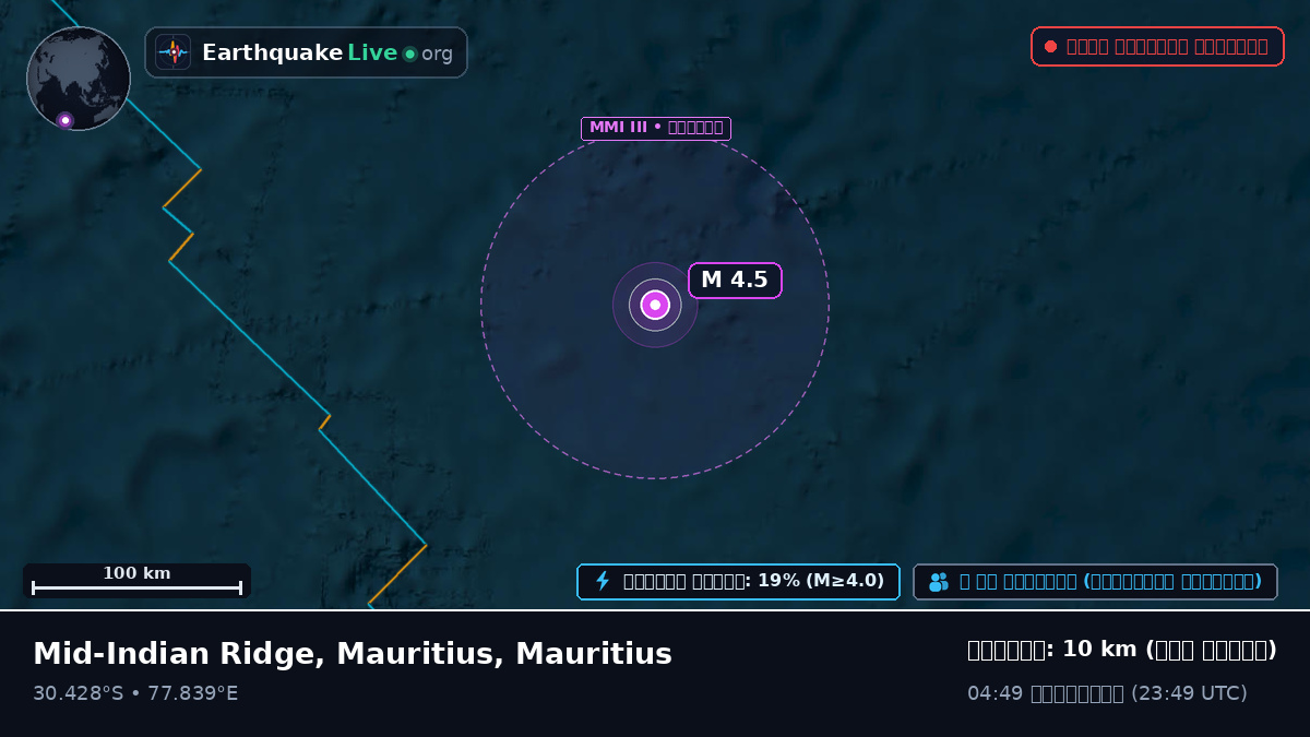 ভারত মহাসাগর (Mauritius)