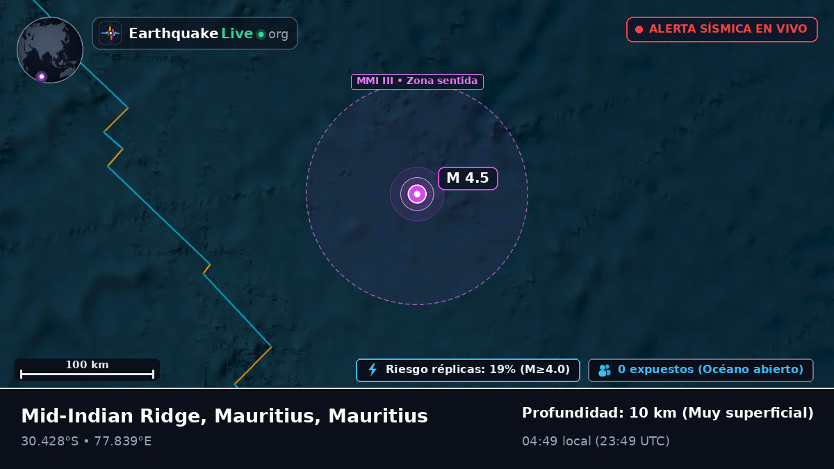 Océano Índico (Mauritius)