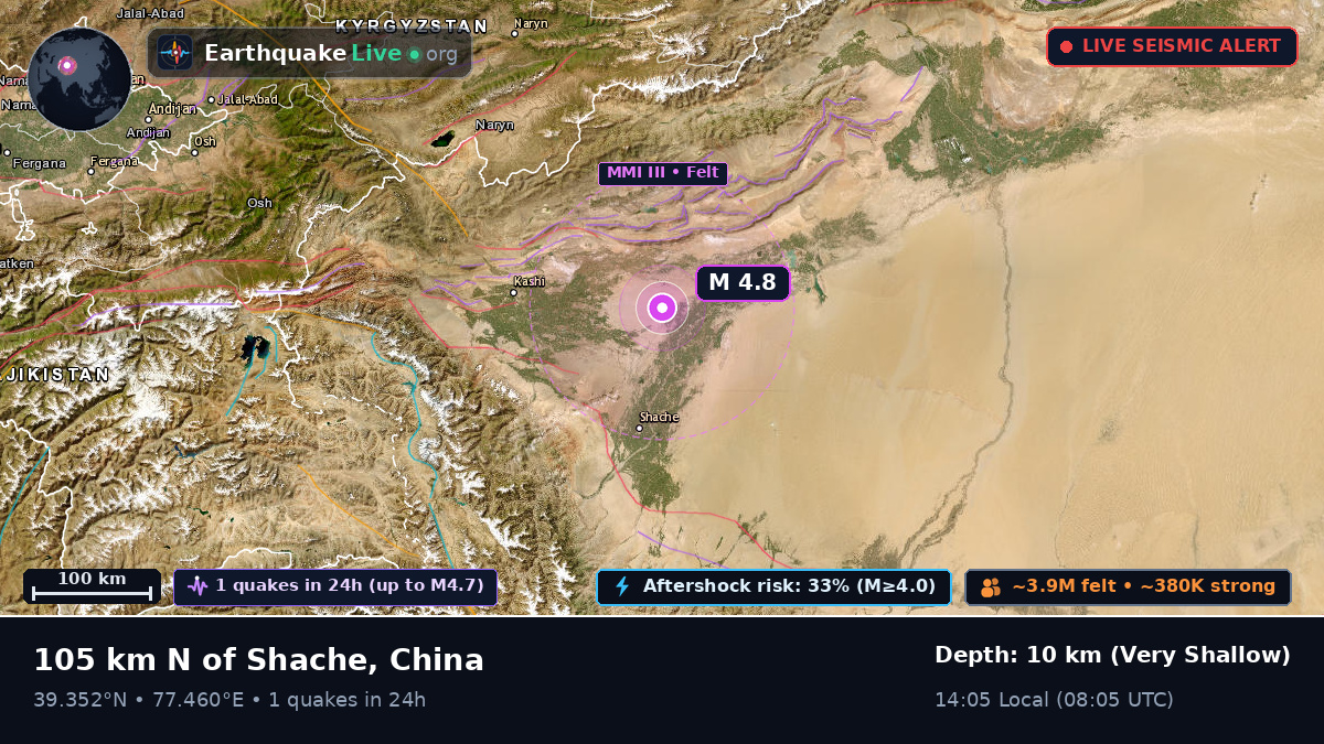 Xinjiang Uygur, China