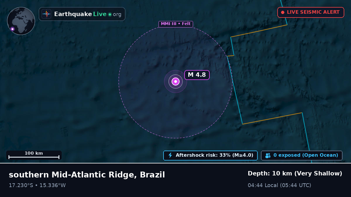 South Atlantic Ocean (Brazil)