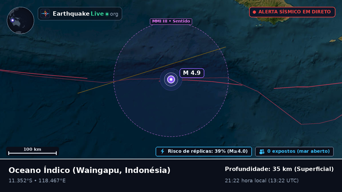 Oceano Índico (Indonésia)