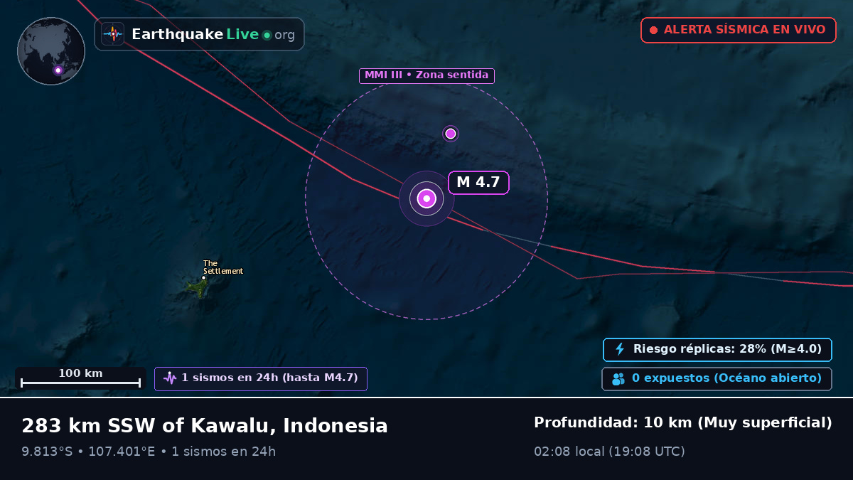 Océano Índico (Indonesia)