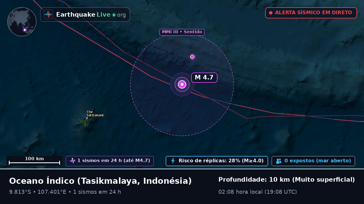 Oceano Índico (Indonésia)