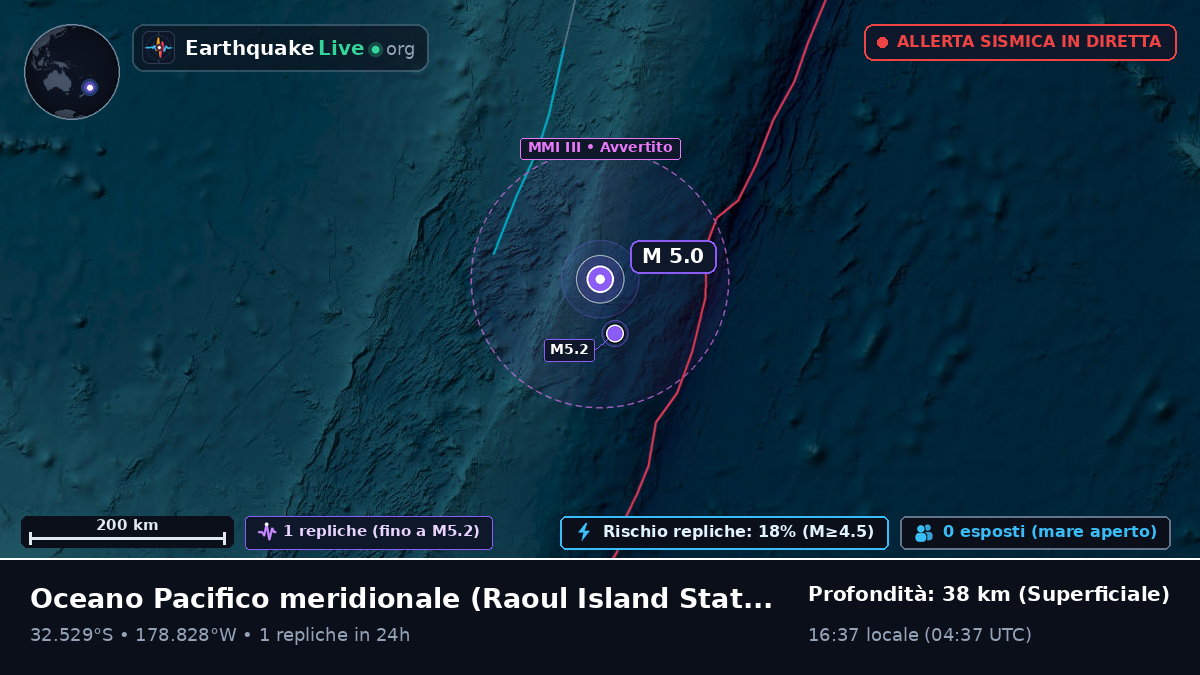 Oceano Pacifico meridionale (Kermadec Islands)