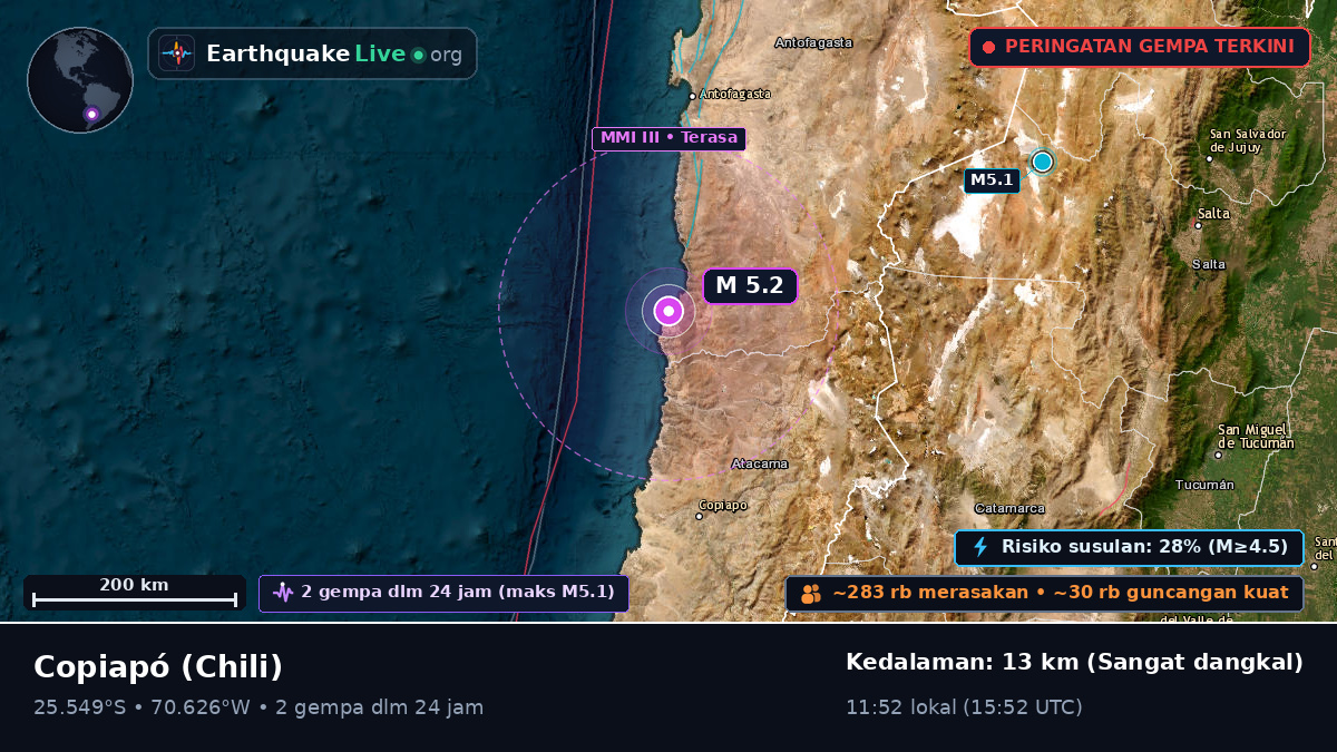 Atacama, Chili