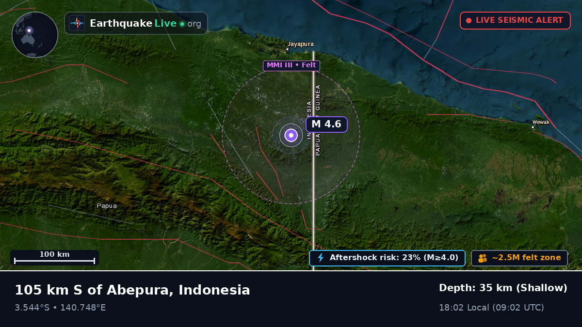 Papua, Indonesia