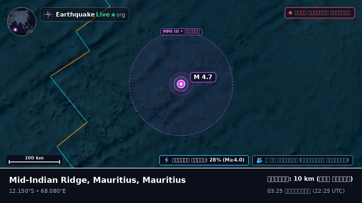 ভারত মহাসাগর (Mauritius)