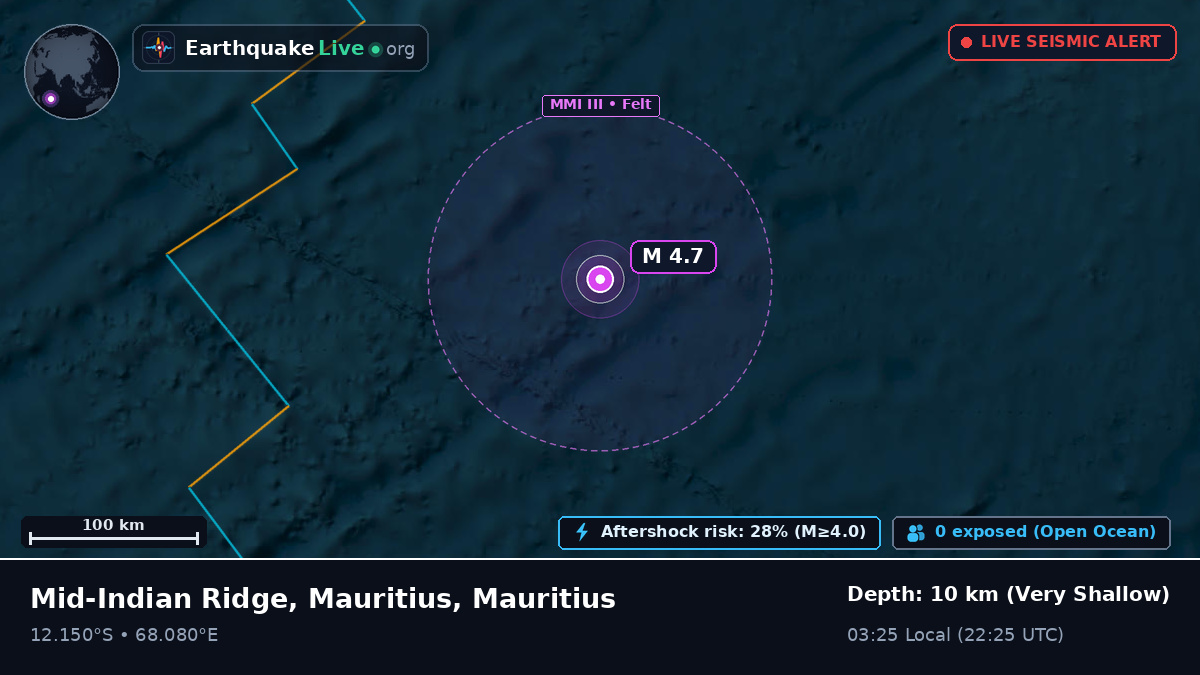Indian Ocean (Mauritius)