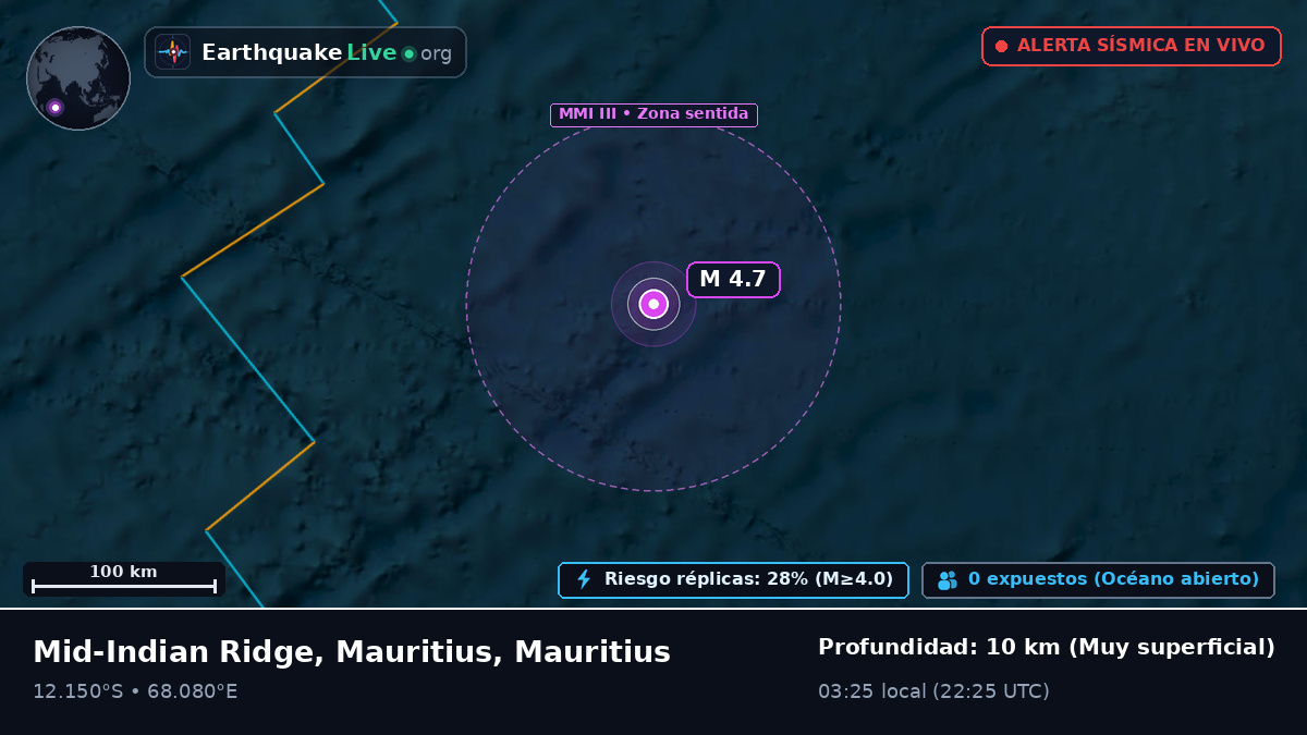 Océano Índico (Mauritius)