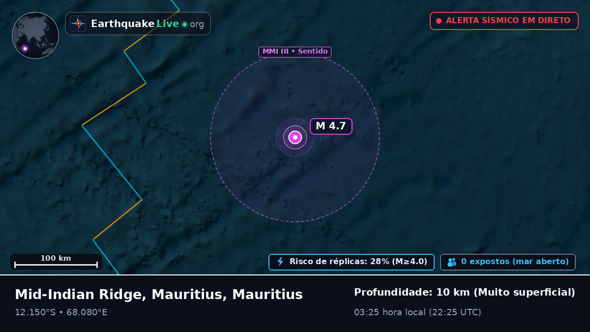 Oceano Índico (Mauritius)
