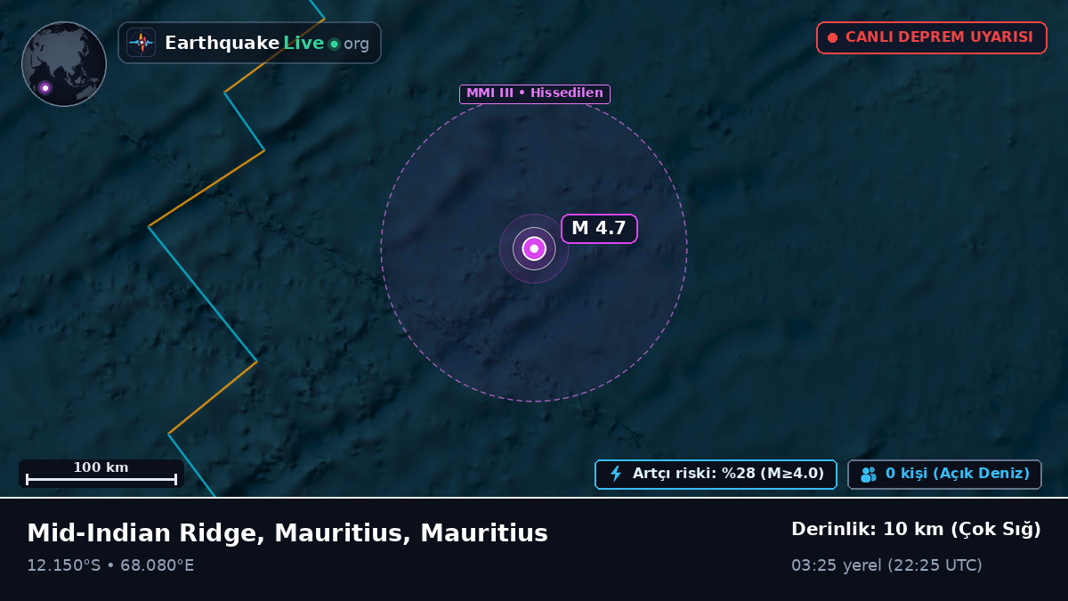 Hint Okyanusu (Mauritius)