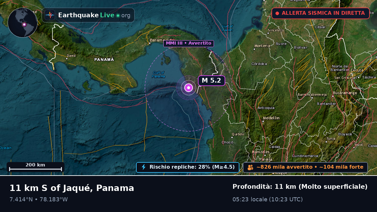 Darién, Panama
