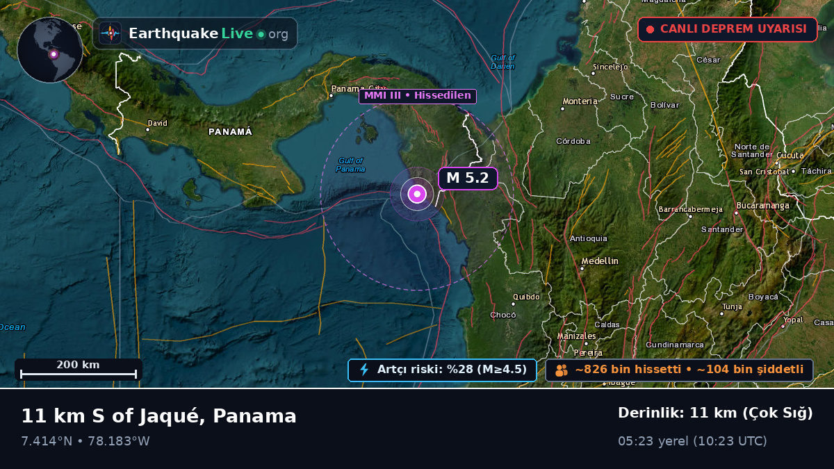 Darién, Panama