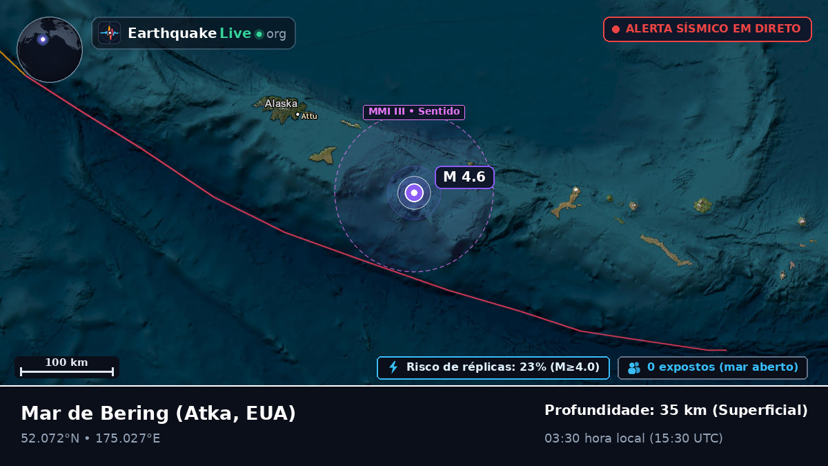 Mar de Bering (EUA)
