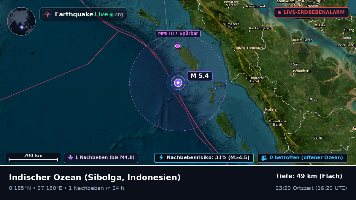 Indischer Ozean (Indonesien)