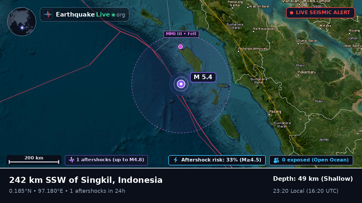 Indian Ocean (Indonesia)