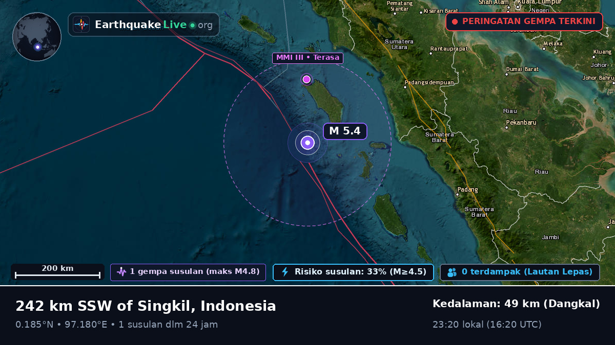 Samudra Hindia (Indonesia)