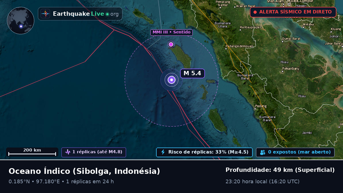 Oceano Índico (Indonésia)