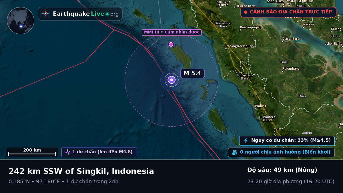Ấn Độ Dương (Indonesia)