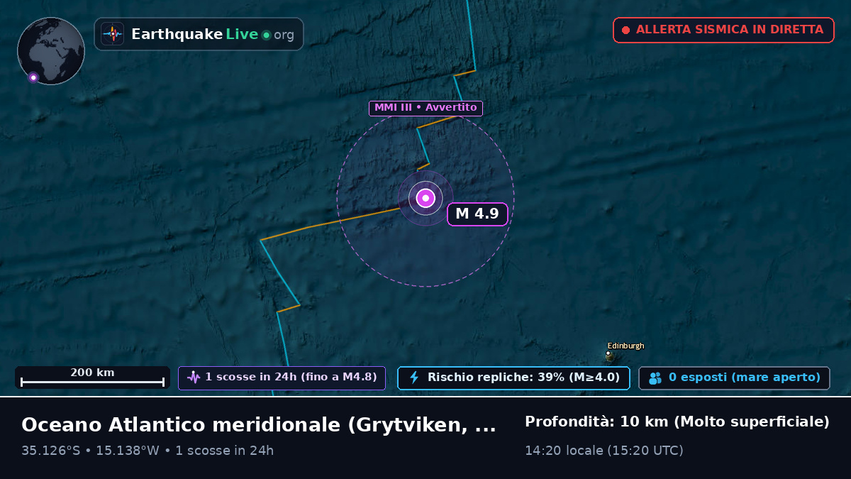Oceano Atlantico meridionale (South Georgia and the Islands)