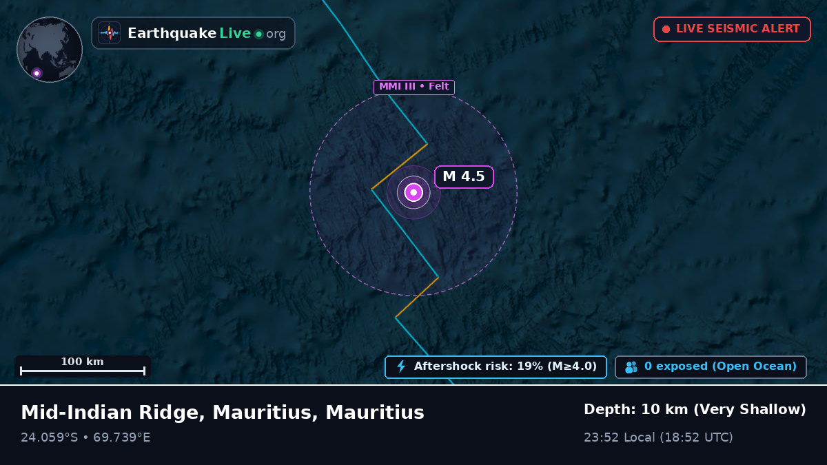 Indian Ocean (Mauritius)