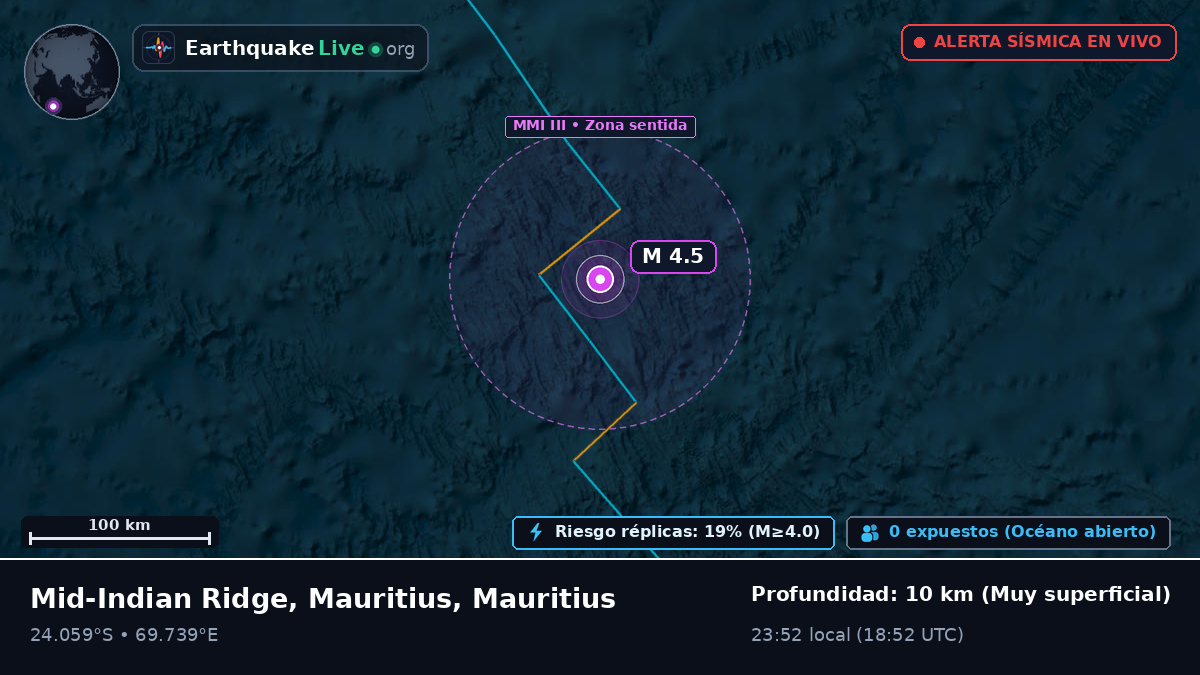 Océano Índico (Mauritius)