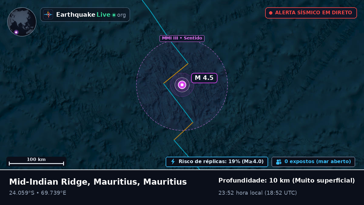 Oceano Índico (Mauritius)
