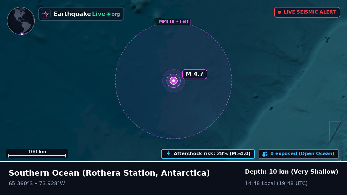 Southern Ocean (Antarctica)