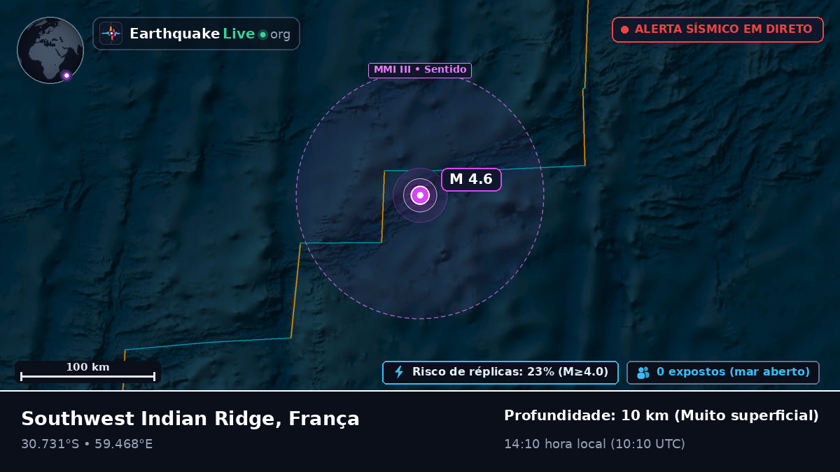 Oceano Índico (França)