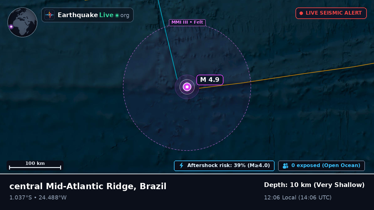 South Atlantic Ocean (Brazil)