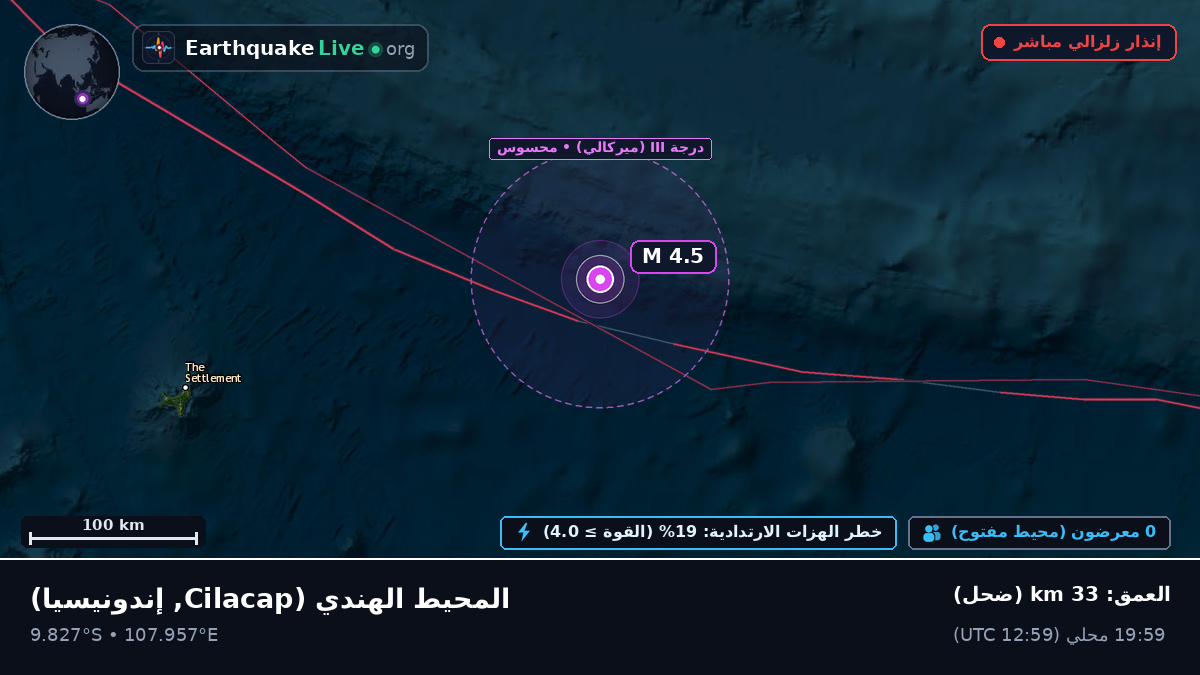 المحيط الهندي (إندونيسيا)