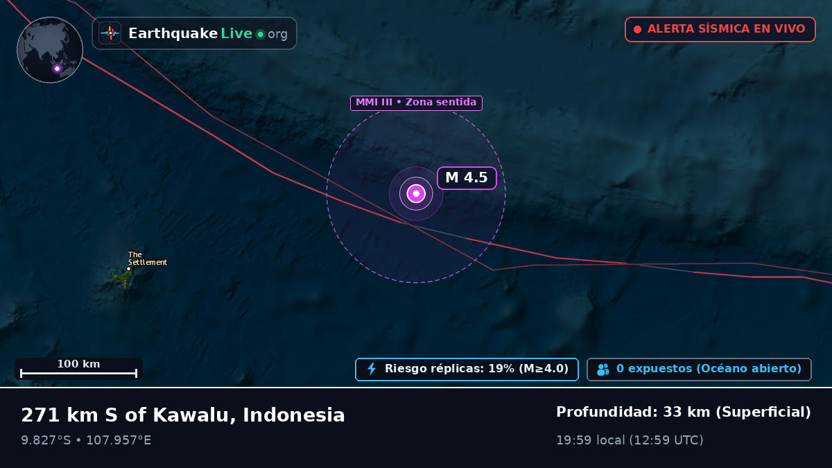 Océano Índico (Indonesia)