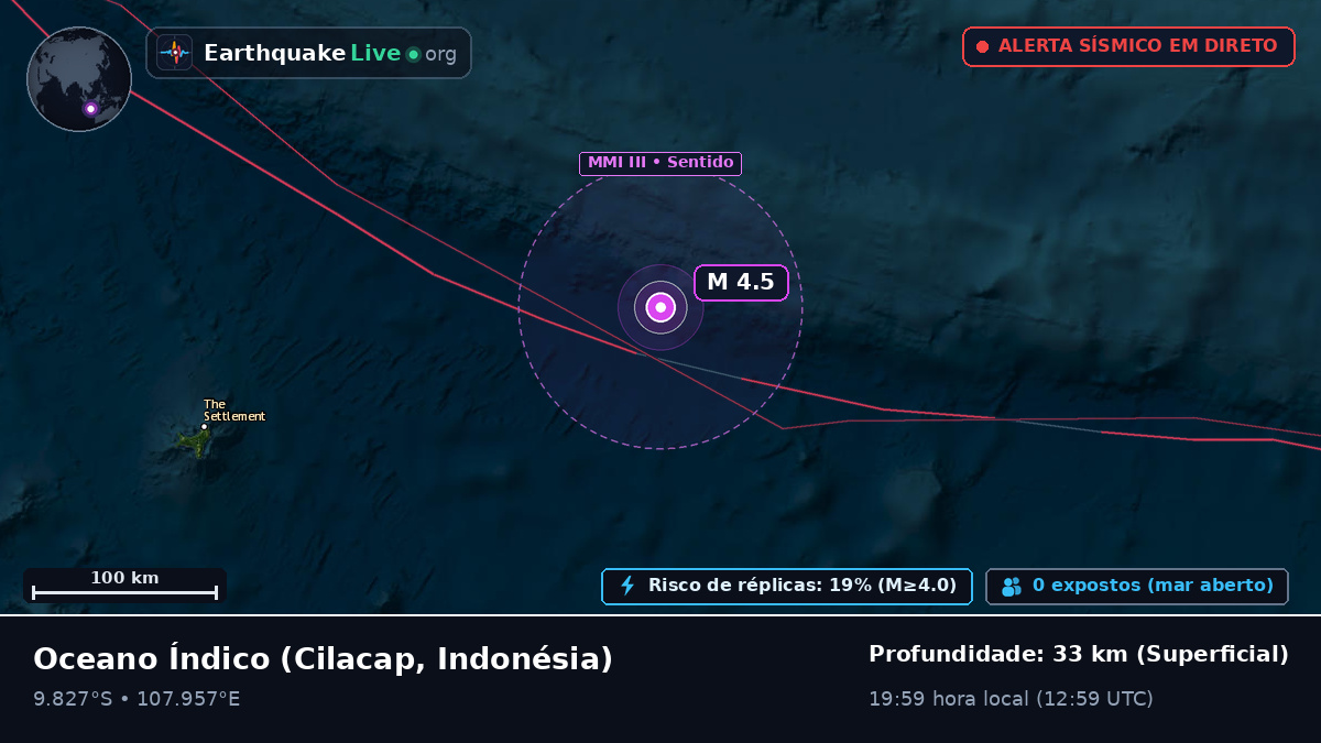 Oceano Índico (Indonésia)
