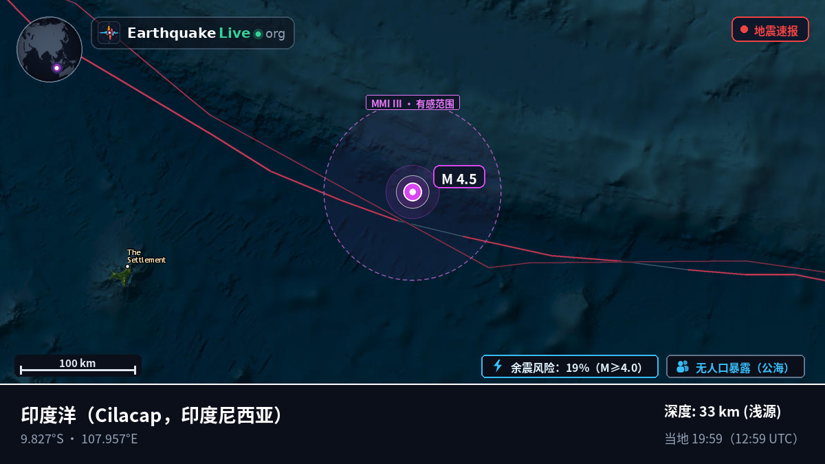 印度洋 (印度尼西亚)