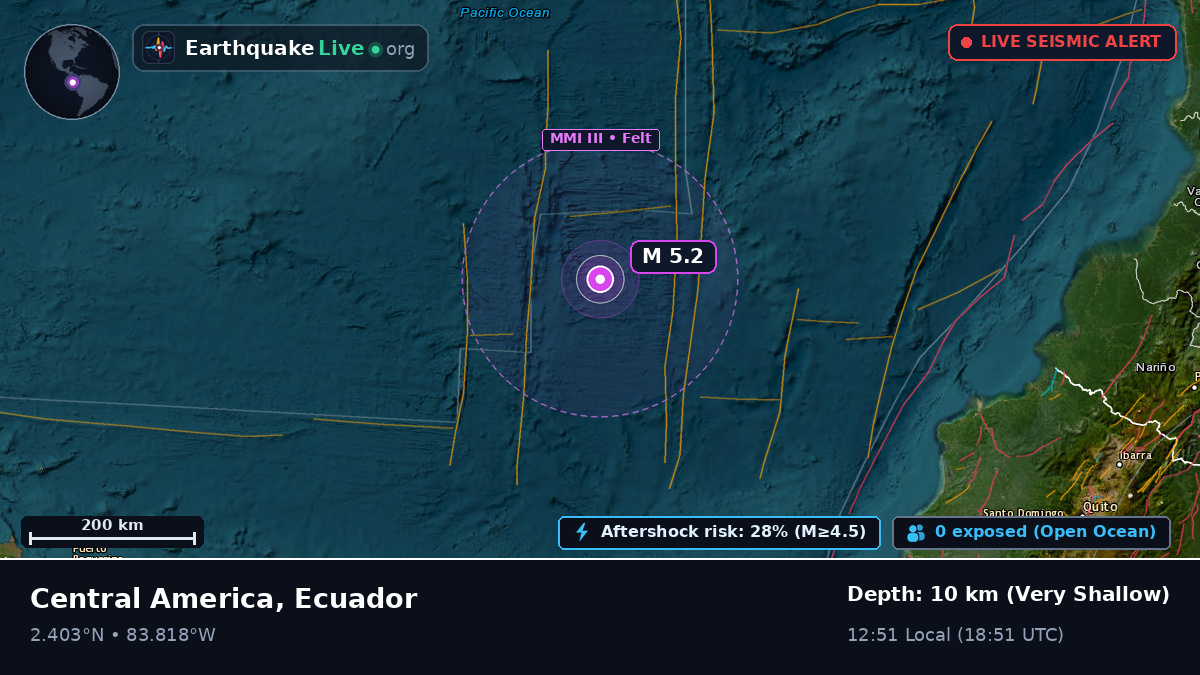 North Atlantic Ocean (Ecuador)