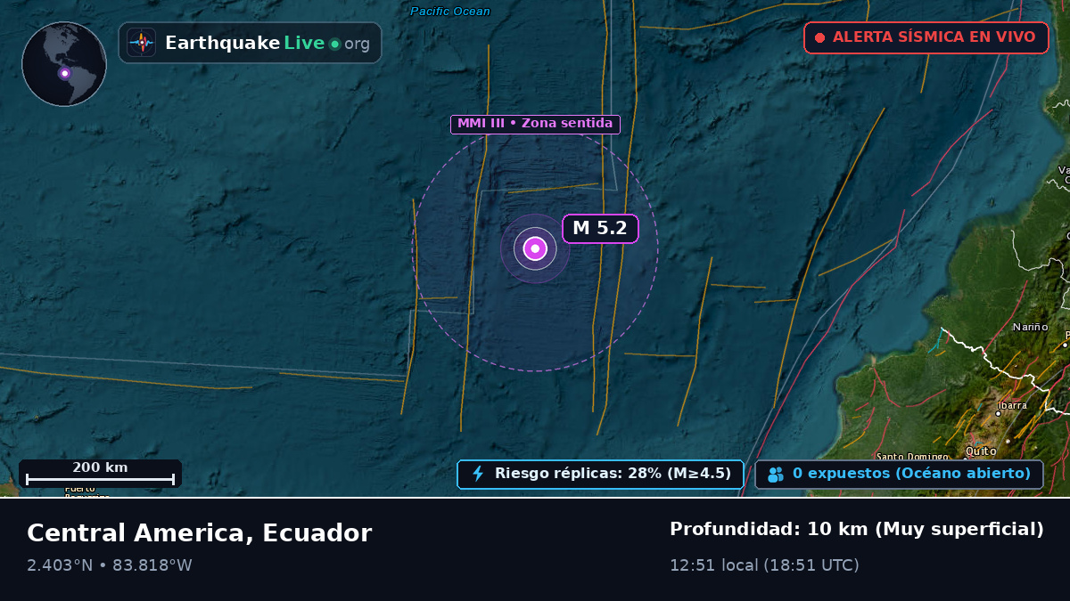 Océano Atlántico Norte (Ecuador)