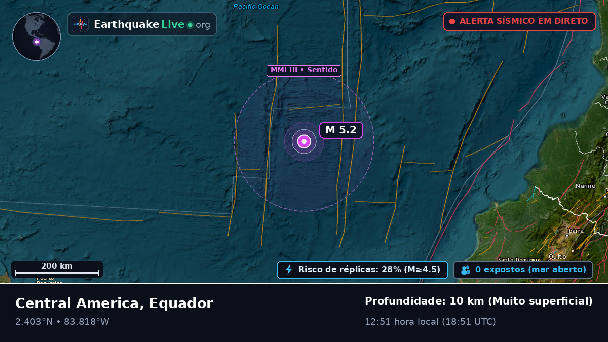 Oceano Atlântico Norte (Equador)