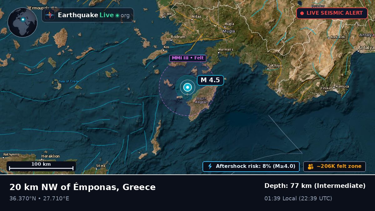 Aegean Sea (Greece)