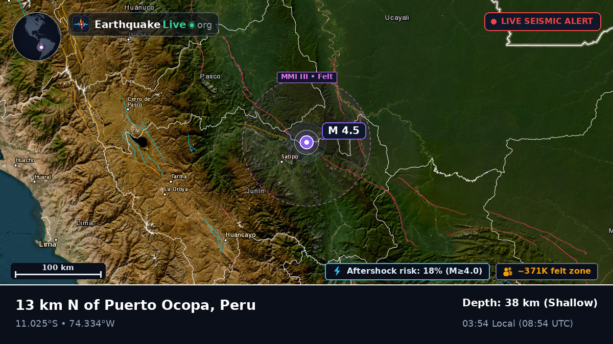 Junín, Peru