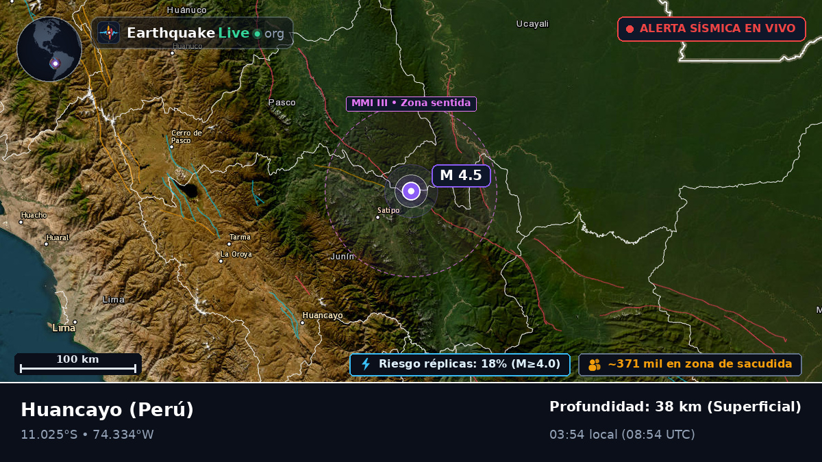 Junín, Perú