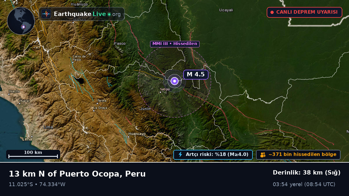 Junín, Peru