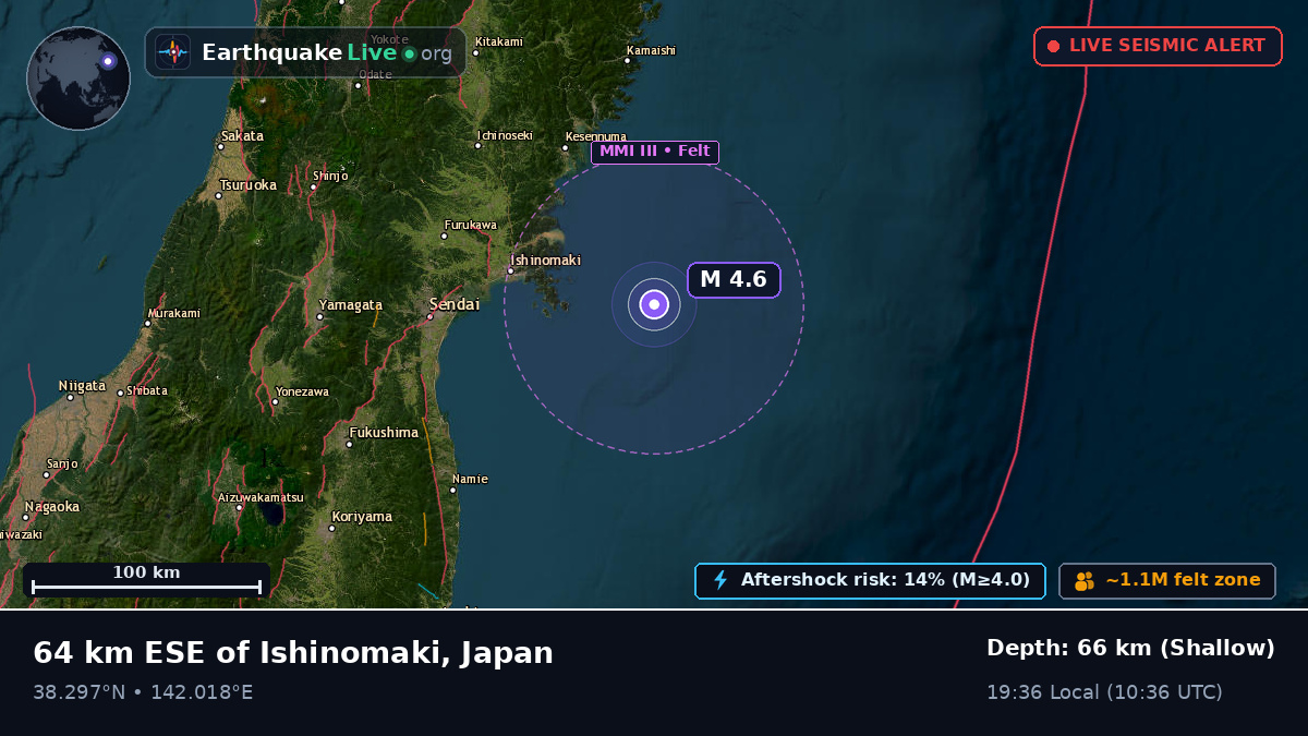 Off the coast of Sendai, Japan