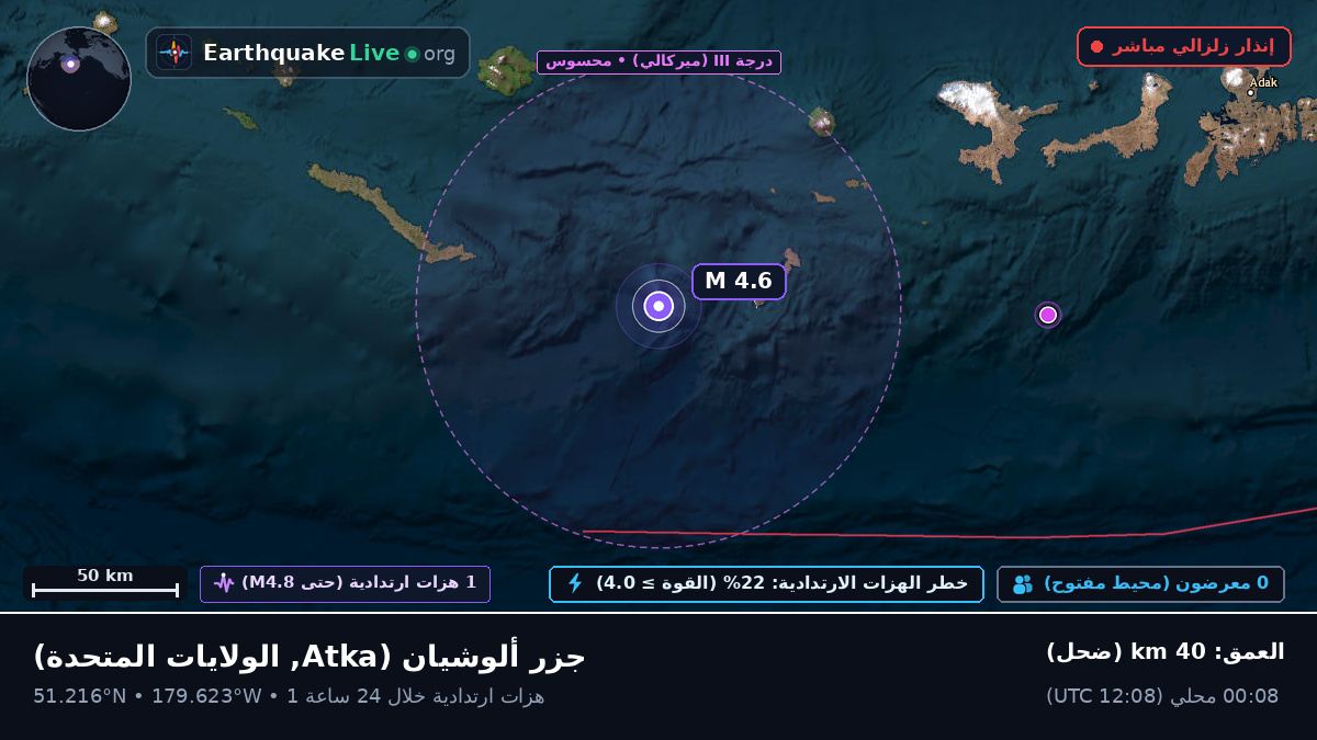 جزر ألوشيان (الولايات المتحدة)