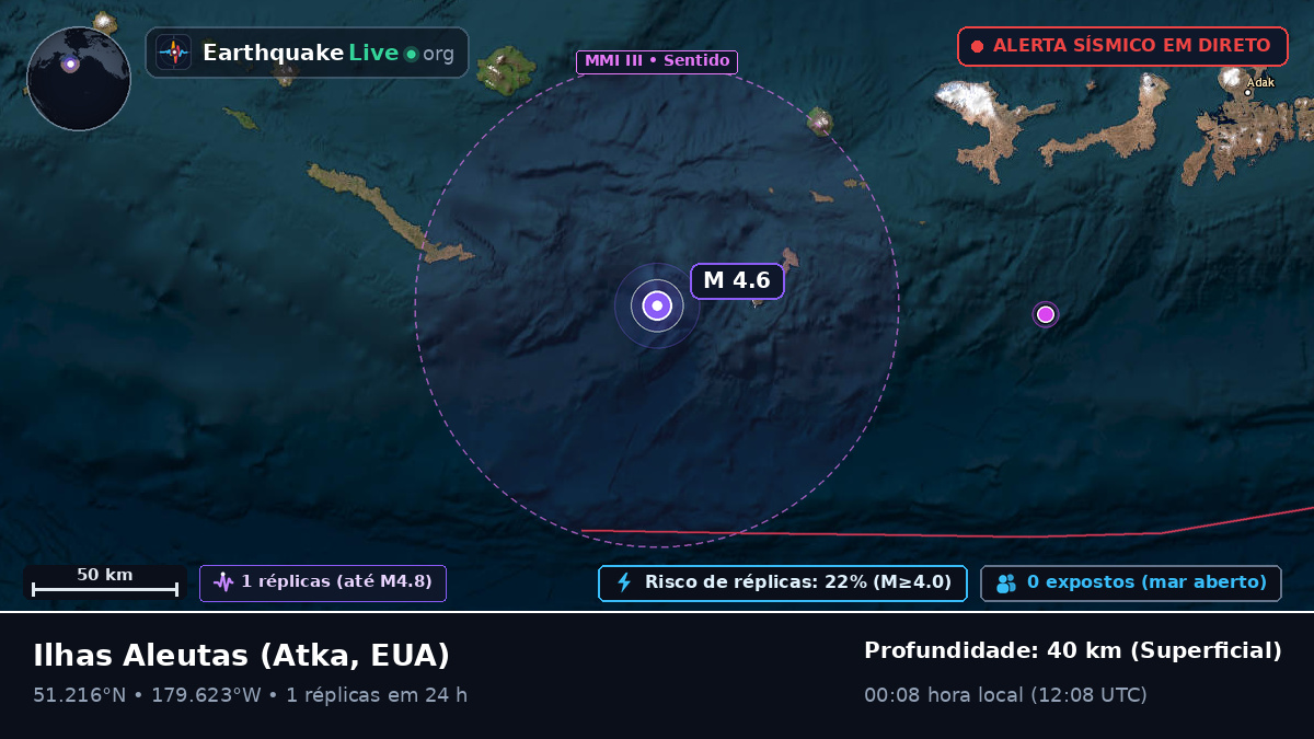 Ilhas Aleutas (EUA)