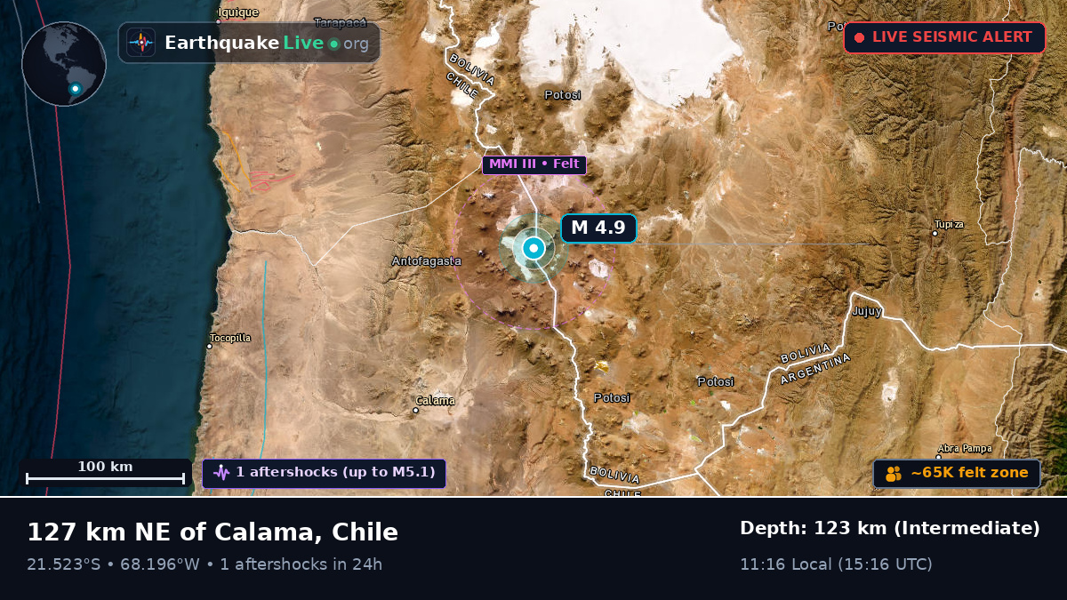 Antofagasta, Chile