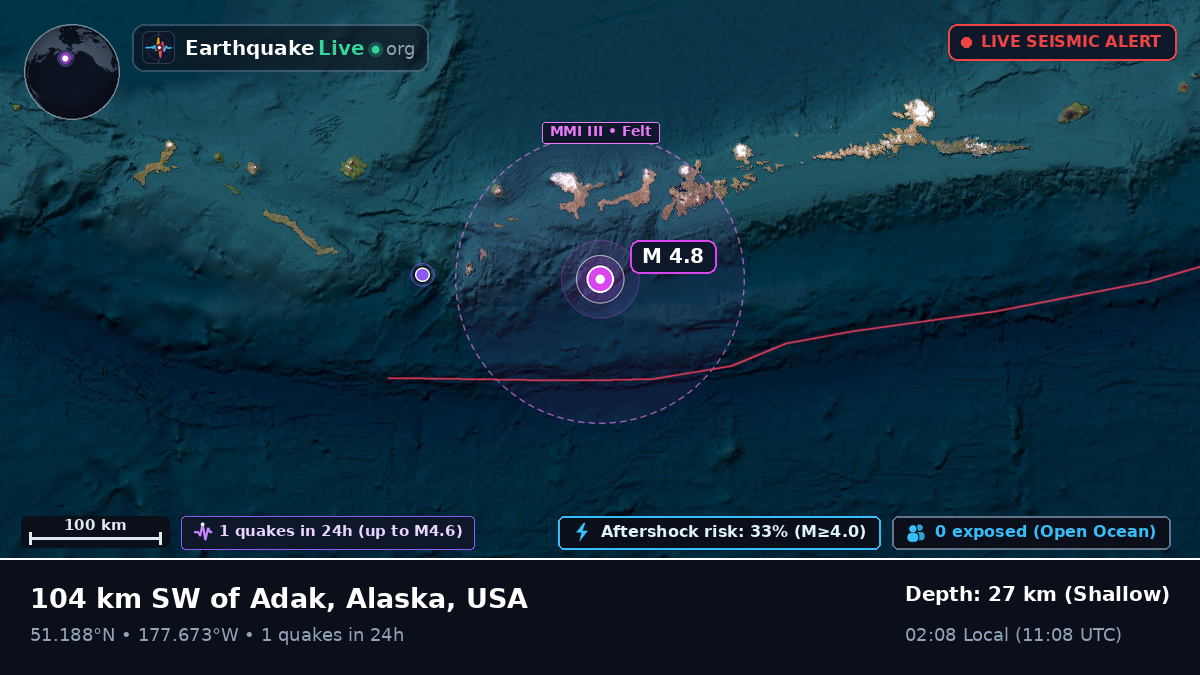 Aleutian Islands (USA)